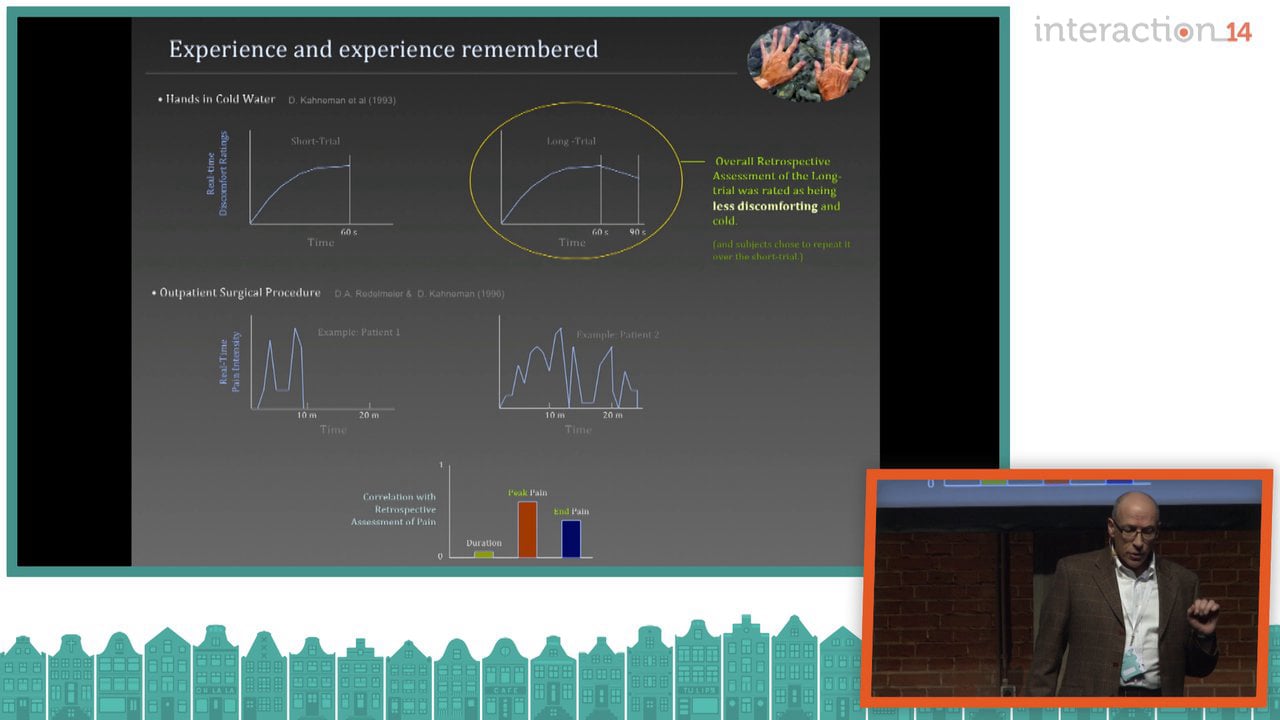 User Interaction: Experienced vs Remembered