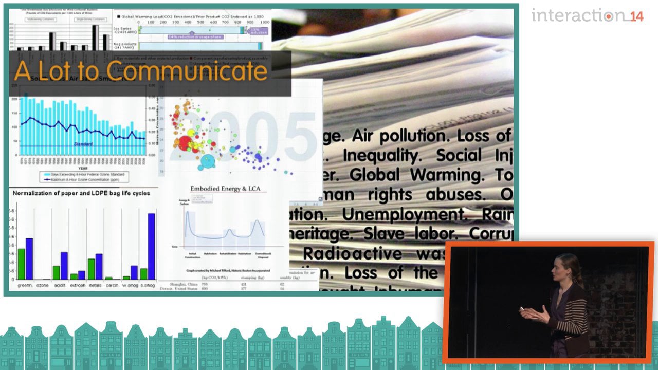 The Visual [Emotional] Vocabulary of Sustainability