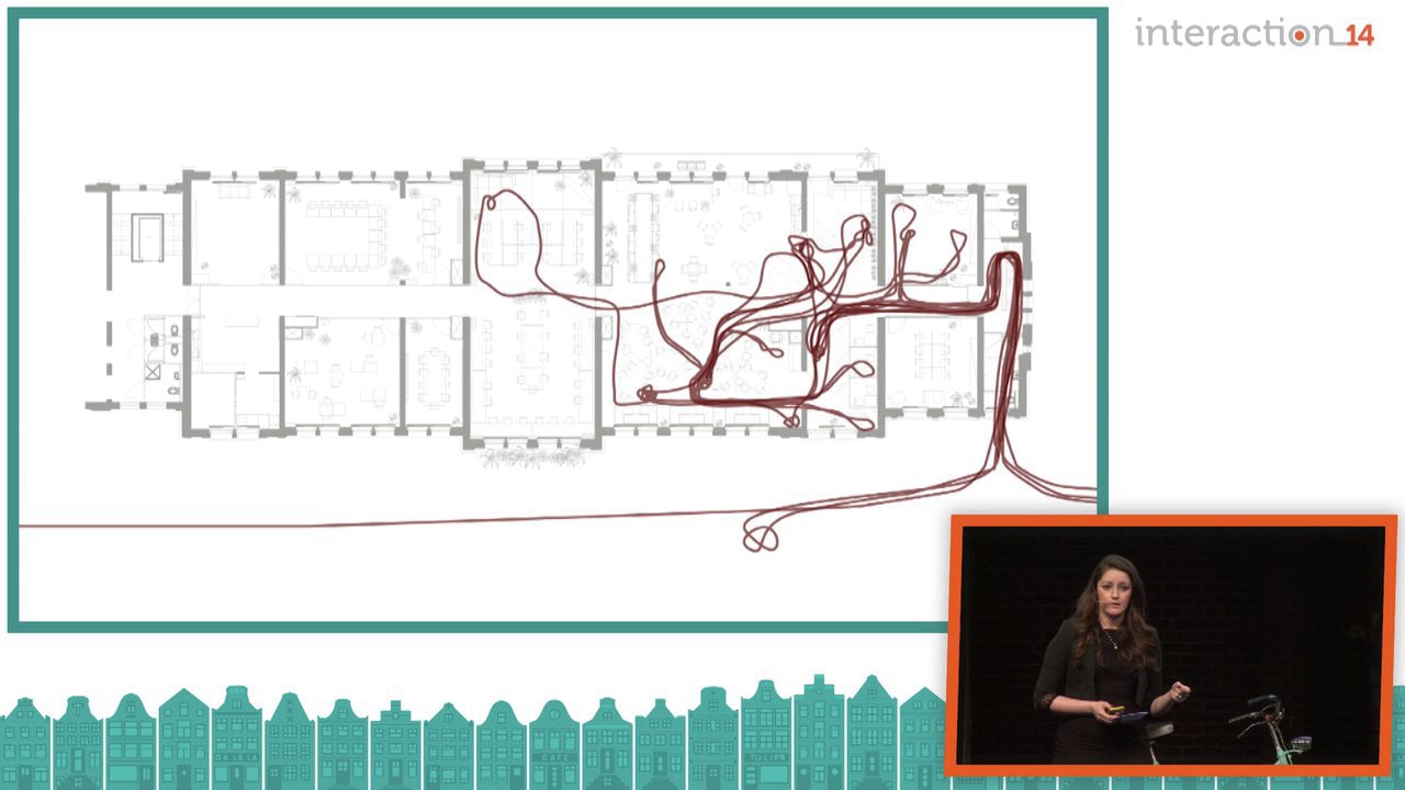 Human Interactions: Physical and Virtual